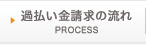 過払い金請求の流れ